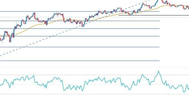 GBP/USD Forex Sinyali: Üç Dik Formasyonu Oluşuyor ABD dolar