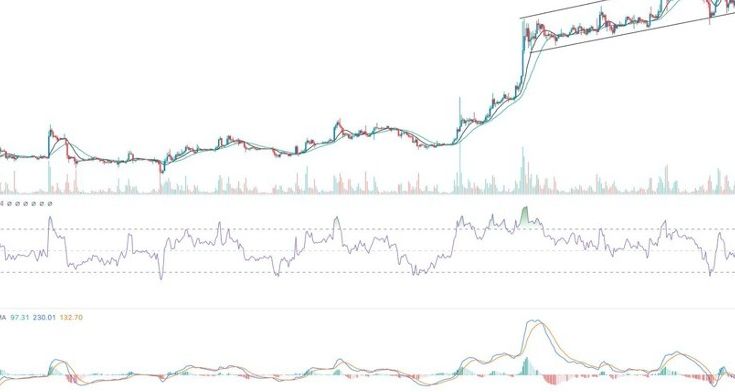 BTC/USD Forex Sinyali: 37,950 $ Üzerinde Son Derece Yükselişte.