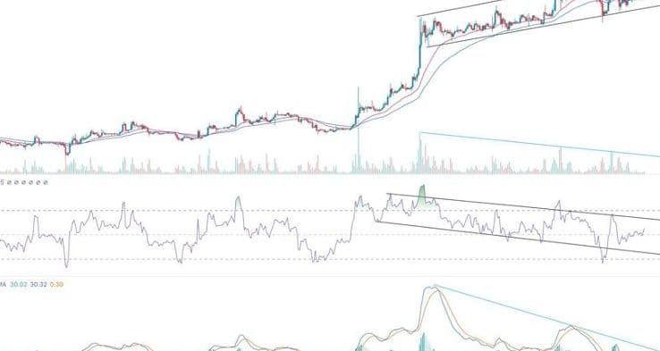 BTC/USD Forex Sinyali: Ayı - Boğa Ayrışma Formasyonu Oluşuyor