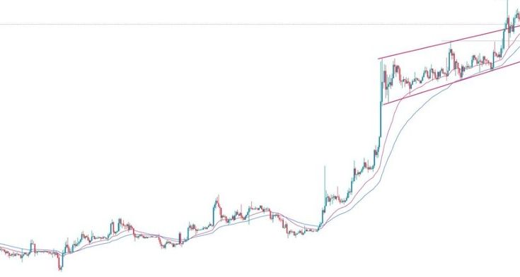 BTC/USD Forex Sinyali: Kısa Vadeli Geri Çekilme Süregelecek.