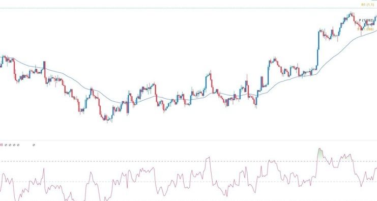 EUR/USD Forex Sinyali: ABD PCE Verileri Öncesinde Boğa Piyasası Nefes Alıyor