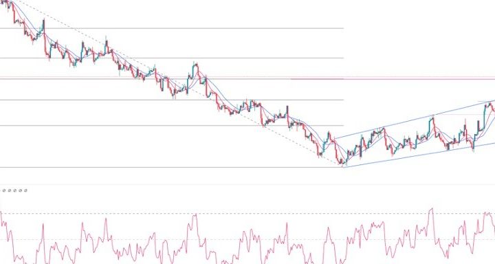 EUR/USD Forex Sinyali: Fazla Kazanca Rağmen Geri Çekilme Beklentisi
