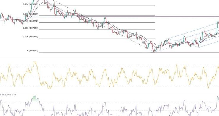 EUR/USD Forex Sinyali: Yükseliş Eğilimi Hızlanıyor