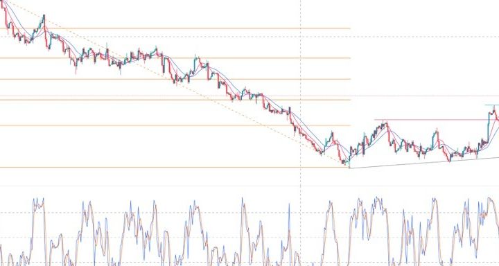 GBP/USD Forex Sinyali: ABD Tahvilleri Düşerken 1.2600'e Doğru İlerliyor