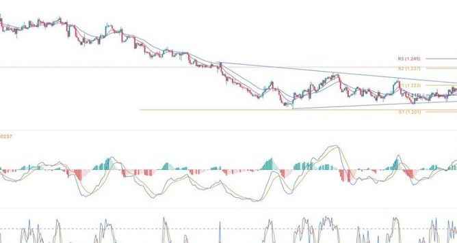 GBP/USD Forex Sinyali: Boğa Piyasasında ki Kırılım 1,2450'yi Gösteriyor.
