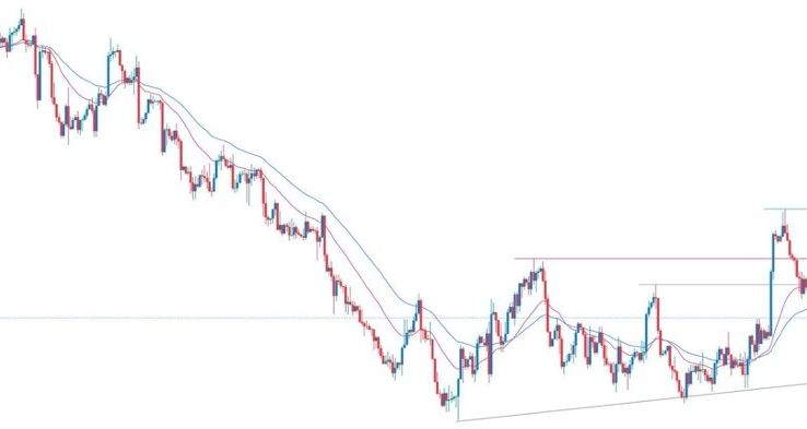 GBP/USD Forex Sinyali: Temel Desteklerin Dönmesinin Ardından Düşüşte