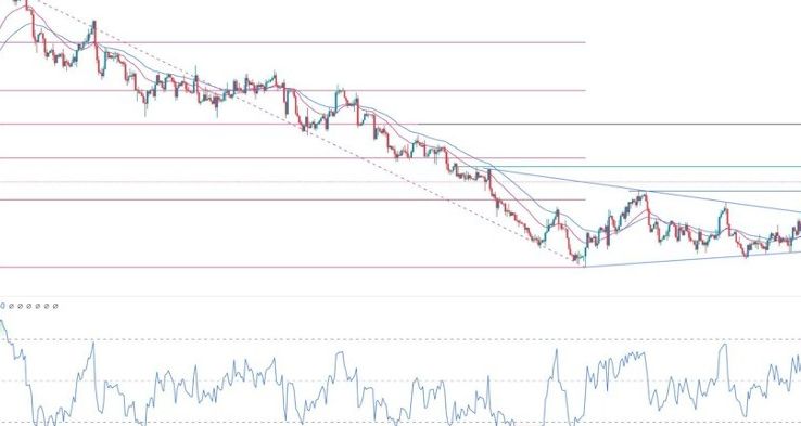 GBP/USD Forex Sinyali: Yükseliş Duraklasa da Artış Olasılığı