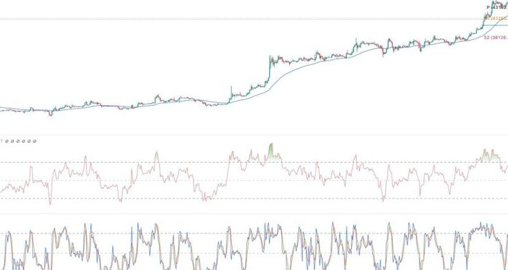 BTC/USD Forex Sinyali: BTC Yükselişi Yatay Düzeydeyken Geri Döndü
