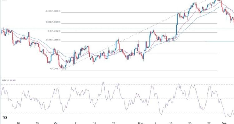 EUR-USD Forex Sinyali ABD CPI, FOMC ve ECB Kararları Önünde Baskı Altında