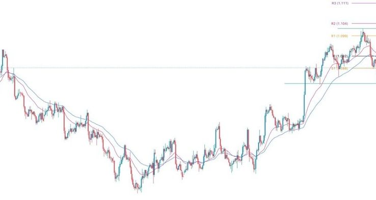 EUR/USD Forex Sinyali: Çekiç -Şamdan Deseni Yükselişi İşaret Ediyor
