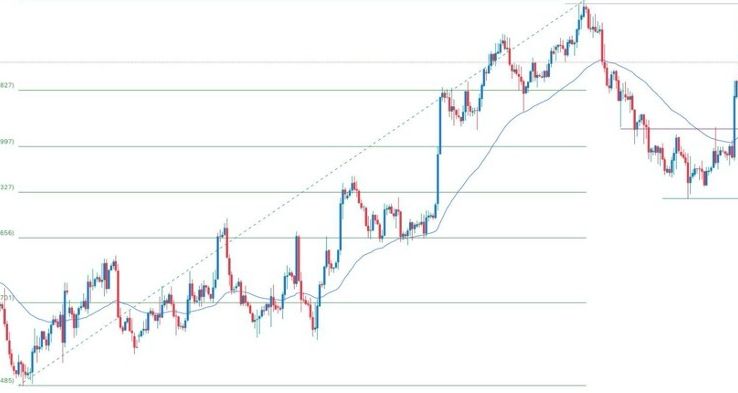 EUR/USD Forex Sinyali: Düşüş Bayrağı Deseni Oluşturmakta