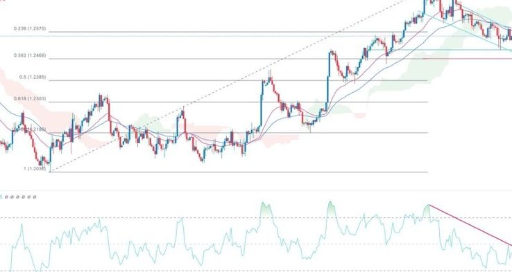 GBP/USD Forex Sinyali: ABD Enflasyon Verileri Öncesi Tahminler