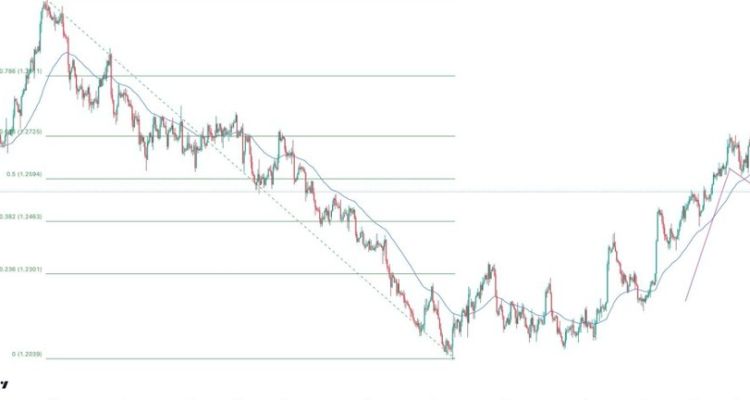 GBP/USD Forex Sinyali: Boğa Bayrağı Yükselişe İşaret Ediyor