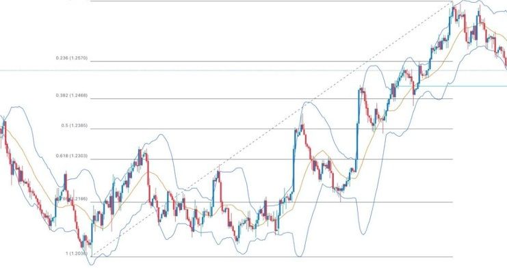 GBP/USD Forex Sinyali: FOMC ve BoE Kararları Öncesinde Muhtemel Gerileme