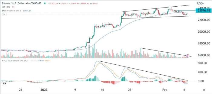 BTC/USD Forex Sinyali: Kısa Bir Geri Dönüş Muhtemel Görünmekte