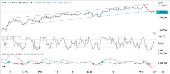 EUR/USD Forex Sinyali: Alman Enflasyon Verileri Öncesinde Konsolide