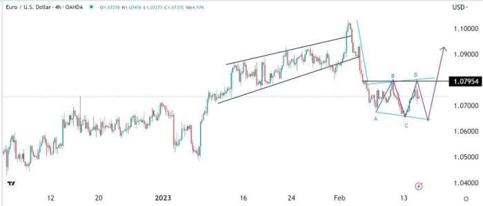 EUR/USD Forex Sinyali: Alt Formlar Genişliyor, Yayılıyor