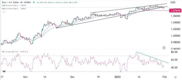 EUR/USD Forex Sinyali: Ayı Piyasası Büyük bir Patlamaya Hazırlanıyor