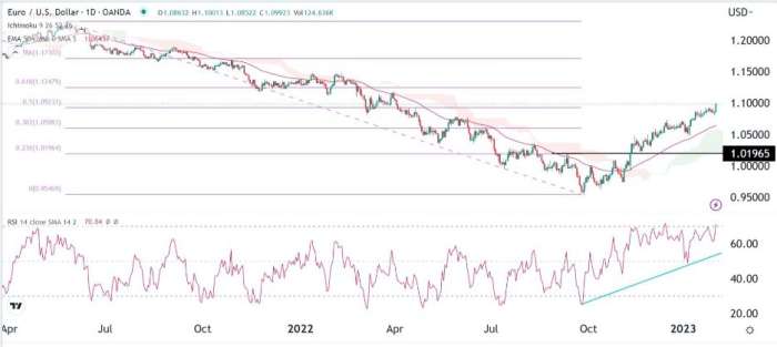 EUR/USD Forex Sinyali: ECB Önünde Aniden Silkelenerek Toparlanıyor.