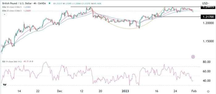 GBP/USD Forex Sinyali: Güçlü Hareketler İçin Destekler Artmakta.