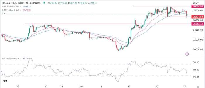 BTC/USD Forex Sinyali: Ayı Piyasında Yükseliş Formları Öne Çıkıyor.
