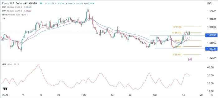 EUR/USD Forex Sinyali: ABD Perakende Satışlarının Öncesinde, ÜFE Veri