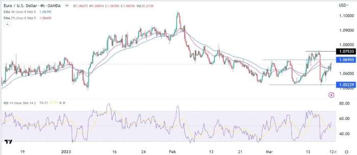 EUR/USD Forex Sinyali: Olası Güvenliğe Geçecek Bir Geri Çekme İşlemi