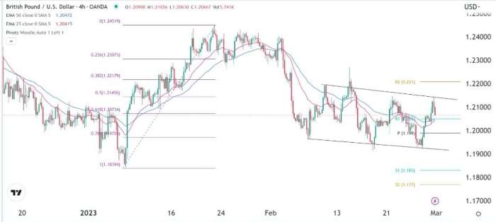 GBP/USD Forex Sinyali: Brexit Anlaşması Cazibesi Sönüyor