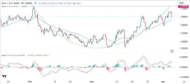 EUR/USD Forex Sinyali: Eğriler Kupa ve Kulp Deseni Oluşturuyor.