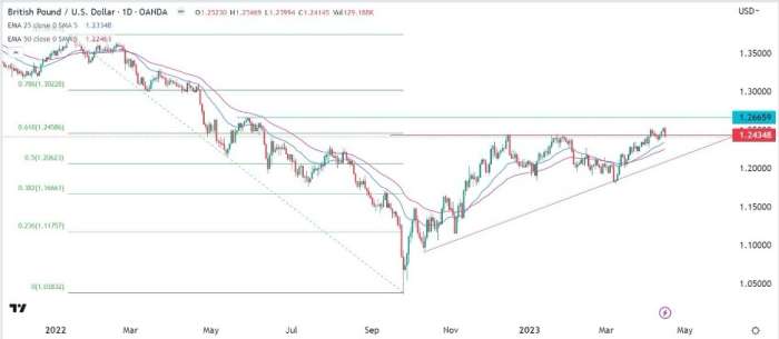GBP/USD Forex Sinyali: Daha İyiye Gidiyor Aslında Daha Büyük Bir Rahat