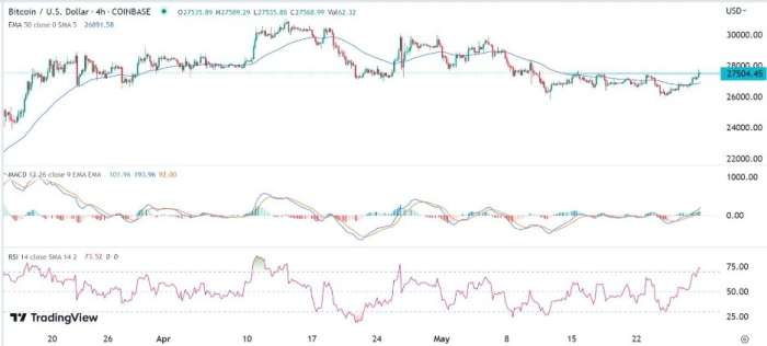 Btc/Usd Forex Sinyali: Risk Duyarlılığı Başlıyor