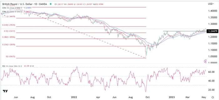 GBP/USD Forex Sinyali: BoE Kararı Öncesinde Kilit Direnci Temizledi