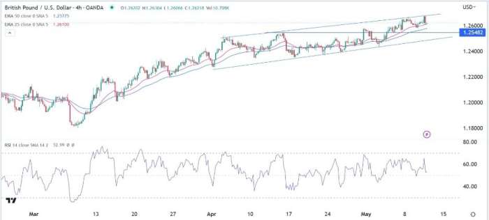 GBP/USD Forex Sinyali: BoE Yükselişi Öncesinde Toparlanma Devam