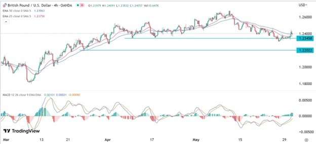 GBP/USD Forex Sinyali: Çift, Bej Kitap Açıklamaları Öncesinde Bir