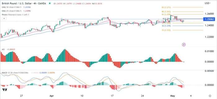 GBP/USD Forex Sinyali: Paritenin FOMC Kararı Öncesinde ki Görünümü