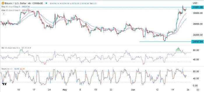 BTC/USD Forex Sinyali: Ayı Piyasasında Aşağı Yönde Hareket Eğilimi.