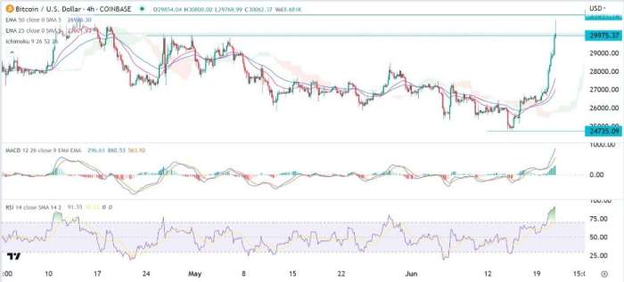 BTC/USD Forex Sinyali: Bitcoin, Kısa Bir Geri Çekilme İşareti Verirk