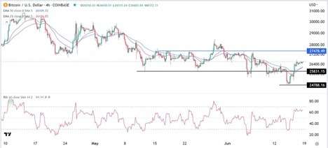 BTC/USD Forex Sinyali: Eğriler, Spot ETF İçin Blackrock Dosyaları