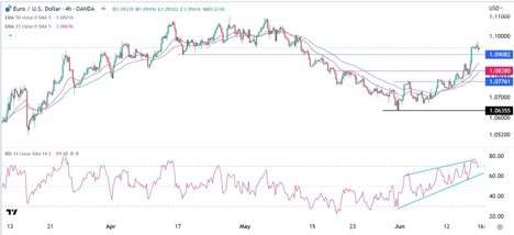 EUR/USD Forex Sinyali: Flamaların Yükselişi Daha Fazla Kazanç Sağla