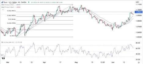 EUR/USD Forex Sinyali: Nihai Bir Geri Tepme Öncesinde Geçici Geri