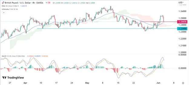 GBP/USD Forex Sinyali: Boğa Spekülatörü Duyarlılığı Bir Geri Tepme