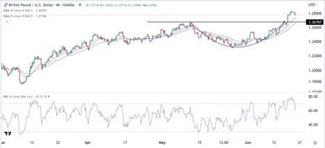 GBP/USD Forex Sinyali: Yükselme Eğilimini Sürdürmeden Önce 1,2676'yı