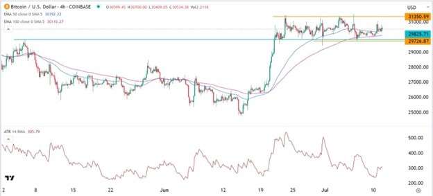 BTC/USD Forex Sinyali: Bitcoin, ABD TÜFE Verilerinin Öncesinde