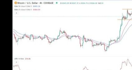 BTC/USD Forex Sinyali: Düşme Eğilimine Sahip Nötr Görünüm Kazan