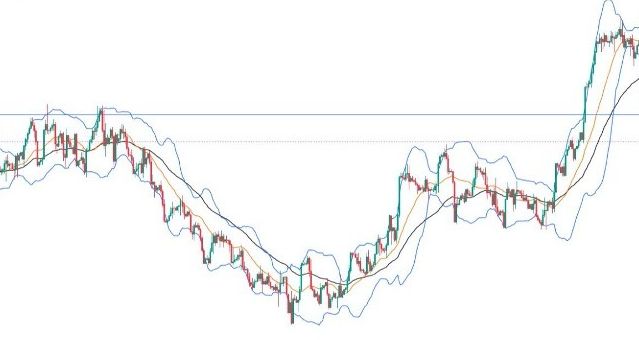 EUR/USD Forex Sinyali: AB Enflasyon Verileri Öncesinde Düşüş