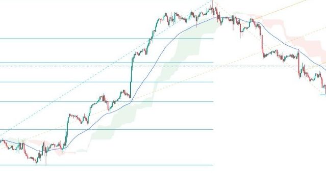 EUR/USD Forex Sinyali: ABD GSYİH Verileri Karşısında ECB Kararını