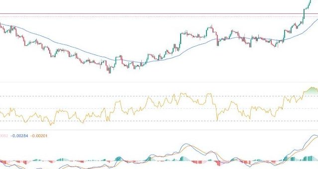 EUR/USD Forex Sinyali: ABD Tüketici Güven Verileri Açıklamaları