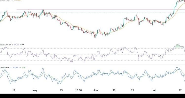 EUR/USD Forex Sinyali: Fed Kararı Öncesinde Toparlanmaya Hazır