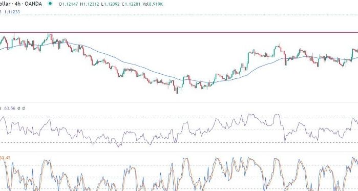 EUR/USD Forex Sinyali: Kısa Vadeli Geri Çekilmenin Zirvesine Ulaştı