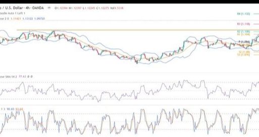 EUR/USD Forex Sinyali: Ortam, Kısa Bir Geri Çekilme İçin Uygun Görünmekte.